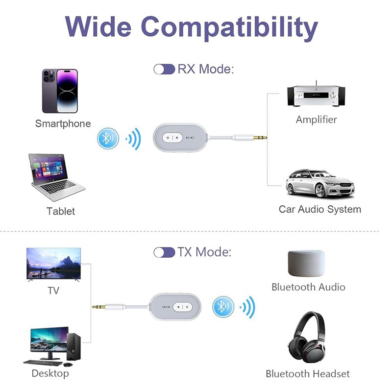 Y47A Bluetooth 5.3オーディオアダプター 2 - Home Gym Video のレビューと価格