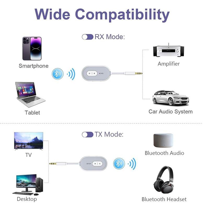 BNVN-Bluetooth 5.3 オーディオアダプター  - Home Gym Video のレビューと価格